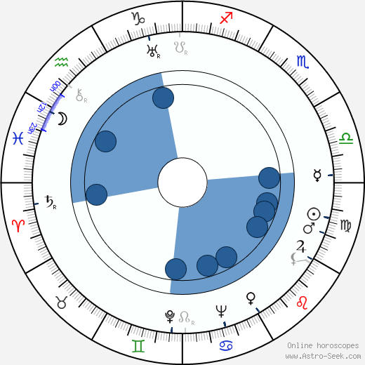 Edward Radulski wikipedia, horoscope, astrology, instagram