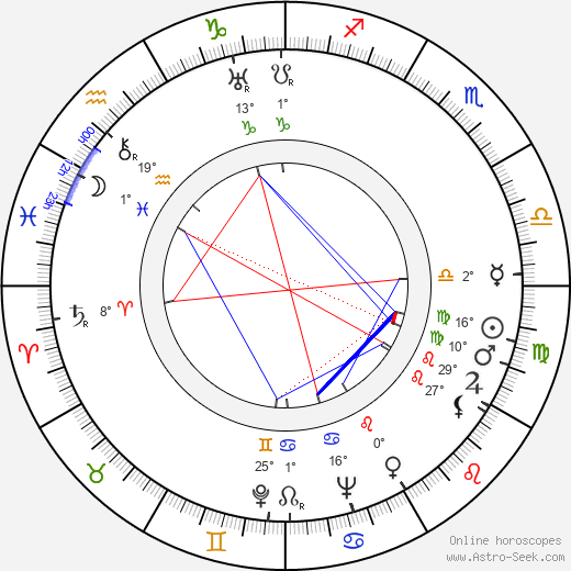 Edward Radulski birth chart, biography, wikipedia 2024, 2025