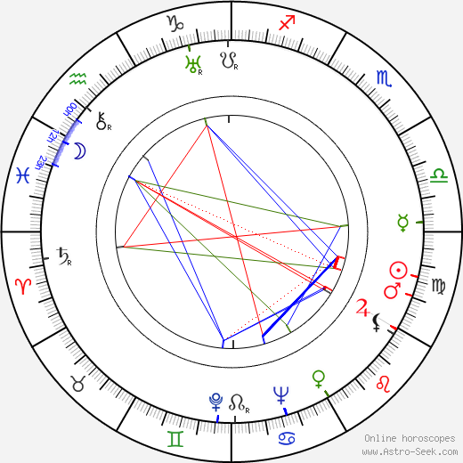 Edward Radulski birth chart, Edward Radulski astro natal horoscope, astrology