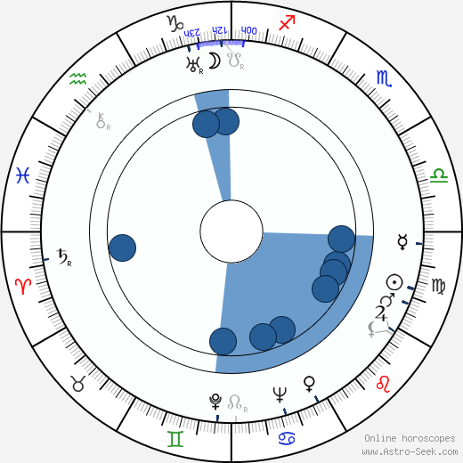Gloria Holden wikipedia, biography, birth chart, instagram Gloria Holden wikipedia, horoscope, astrology, instagram