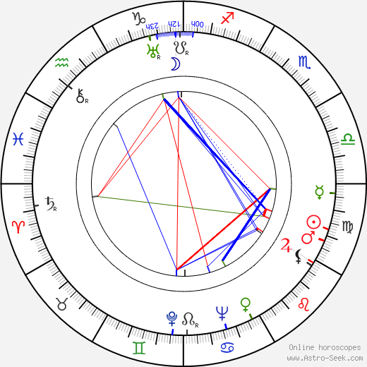 Gloria Holden birth chart, Gloria Holden astro natal horoscope, astrology