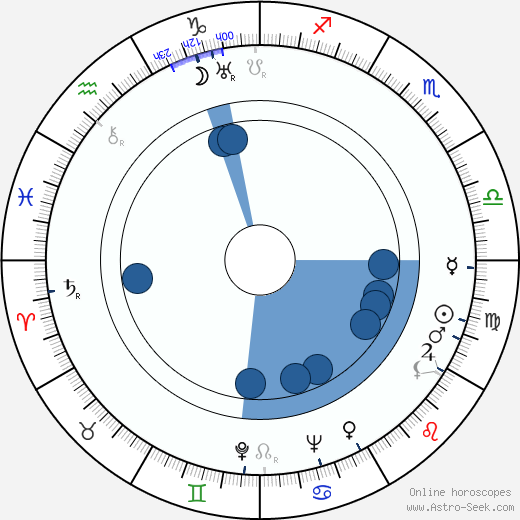 Grigori Yagdfeld Oroscopo, astrologia, Segno, zodiac, Data di nascita, instagram
