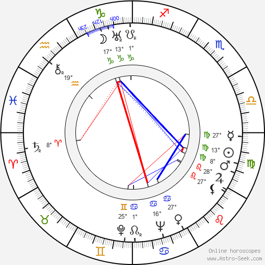 Grigori Yagdfeld birth chart, biography, wikipedia 2024, 2025