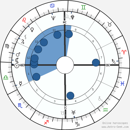 Jacqueline Audry Oroscopo, astrologia, Segno, zodiac, Data di nascita, instagram