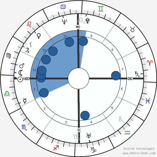 Jacqueline Audry wikipedia, biography, birth chart, instagram Jacqueline Audry wikipedia, horoscope, astrology, instagram