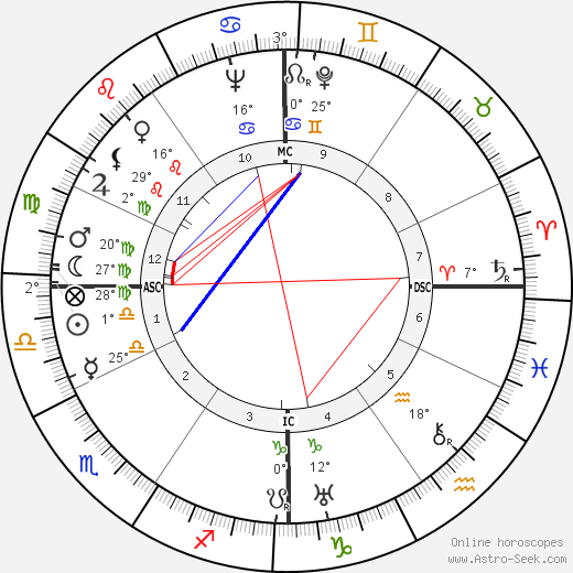 Jacqueline Audry birth chart, biography, wikipedia 2024, 2025