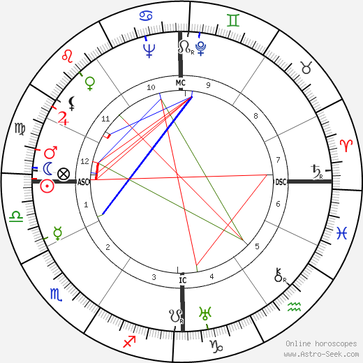 Jacqueline Audry birth chart, Jacqueline Audry astro natal horoscope, astrology