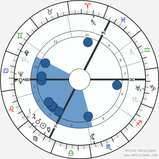 Jean Crépin wikipedia, horoscope, astrology, instagram