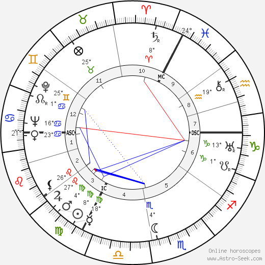 Jean Crépin birth chart, biography, wikipedia 2024, 2025