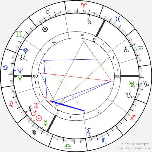 Jean Crépin birth chart, Jean Crépin astro natal horoscope, astrology