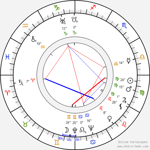 John Creasey birth chart, biography, wikipedia 2024, 2025