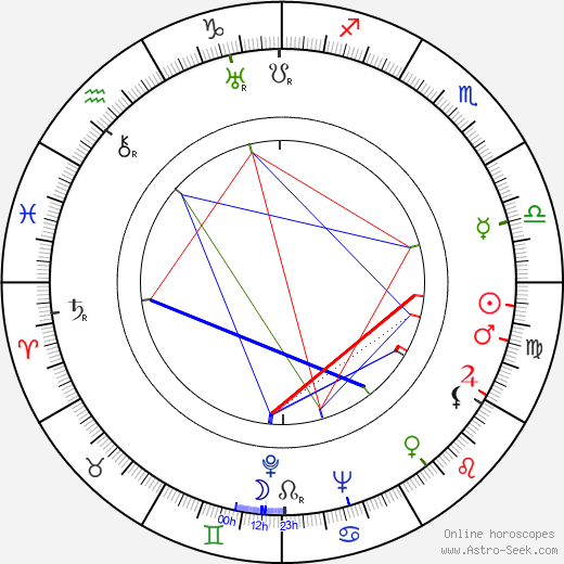 John Creasey birth chart, John Creasey astro natal horoscope, astrology