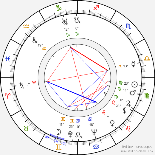 Kaarlo Valkama birth chart, biography, wikipedia 2023, 2024