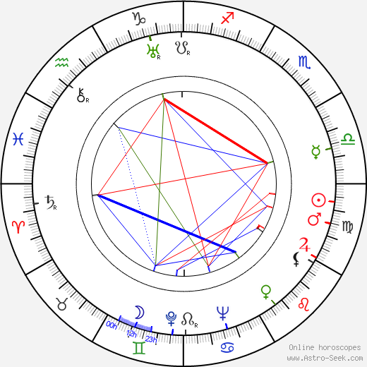 Kaarlo Valkama birth chart, Kaarlo Valkama astro natal horoscope, astrology