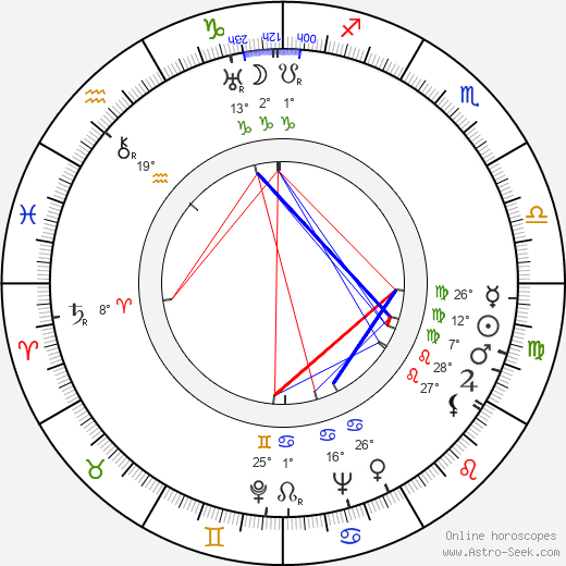Ludmila Skleničková birth chart, biography, wikipedia 2024, 2025