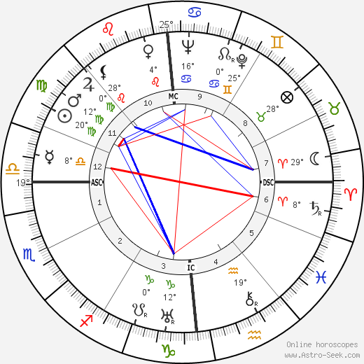 Madeleine Ozeray birth chart, biography, wikipedia 2024, 2025