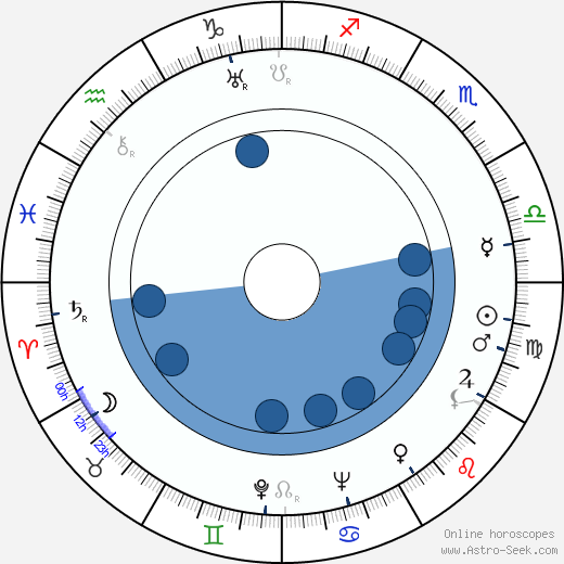 Mae Questel Oroscopo, astrologia, Segno, zodiac, Data di nascita, instagram