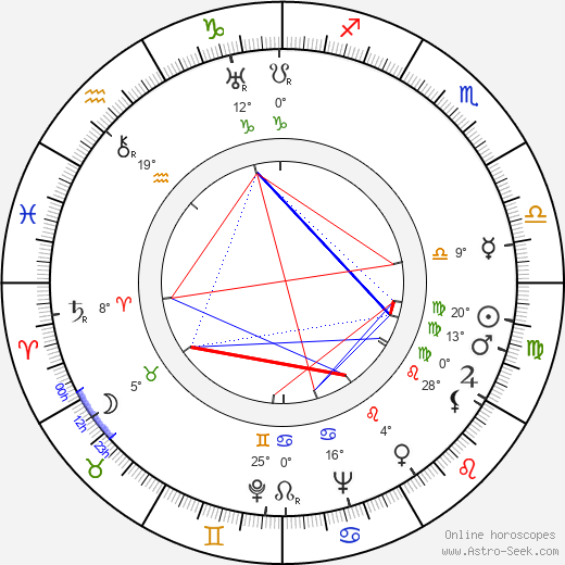 Mae Questel birth chart, biography, wikipedia 2024, 2025
