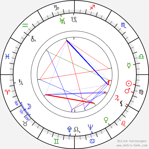 Mae Questel birth chart, Mae Questel astro natal horoscope, astrology