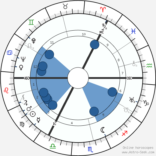 Matthew Black wikipedia, biography, birth chart, instagram Matthew Black wikipedia, horoscope, astrology, instagram