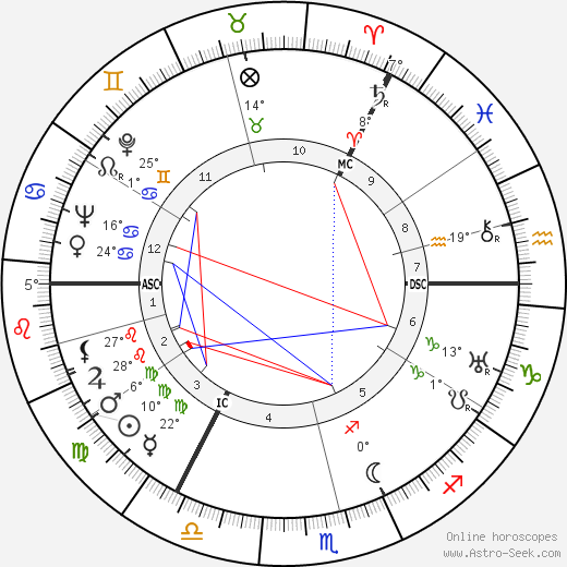 Matthew Black birth chart, biography, wikipedia 2024, 2025