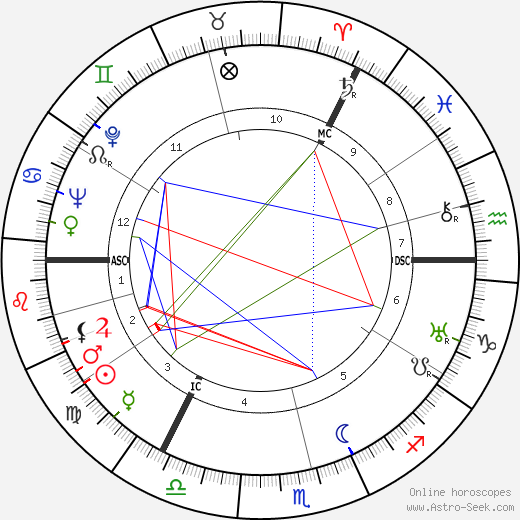 Matthew Black birth chart, Matthew Black astro natal horoscope, astrology