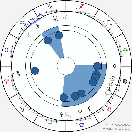 Merna Kennedy wikipedia, horoscope, astrology, instagram