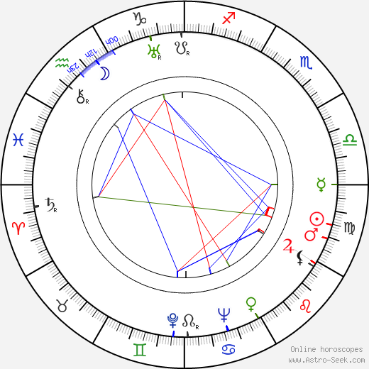 Merna Kennedy birth chart, Merna Kennedy astro natal horoscope, astrology