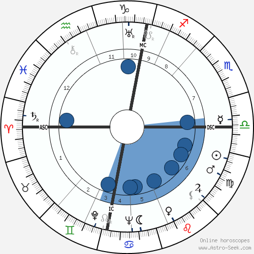 Mika Waltari Oroscopo, astrologia, Segno, zodiac, Data di nascita, instagram