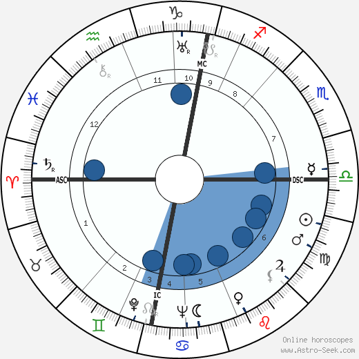Mika Waltari wikipedia, biography, birth chart, instagram Mika Waltari wikipedia, horoscope, astrology, instagram