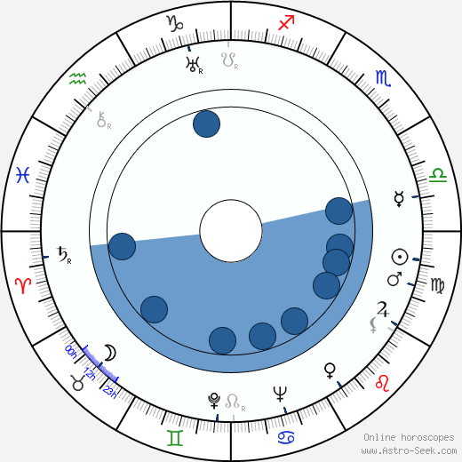 Nobuo Nakamura horoscope, astrology, sign, zodiac, date of birth, instagram