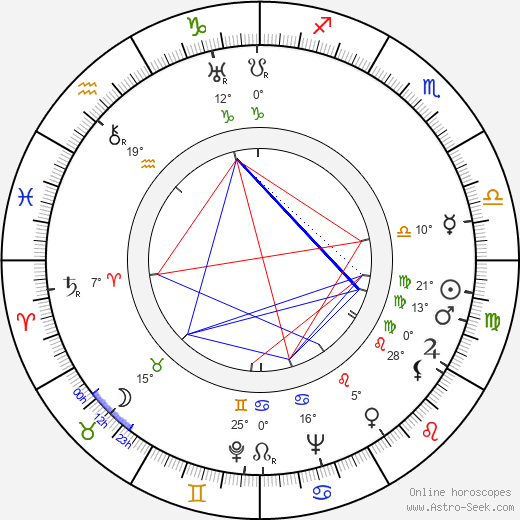 Nobuo Nakamura birth chart, biography, wikipedia 2024, 2025