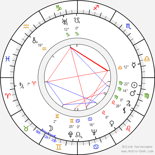 Penny Singleton birth chart, biography, wikipedia 2024, 2025