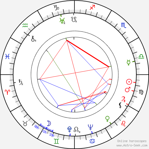 Penny Singleton birth chart, Penny Singleton astro natal horoscope, astrology