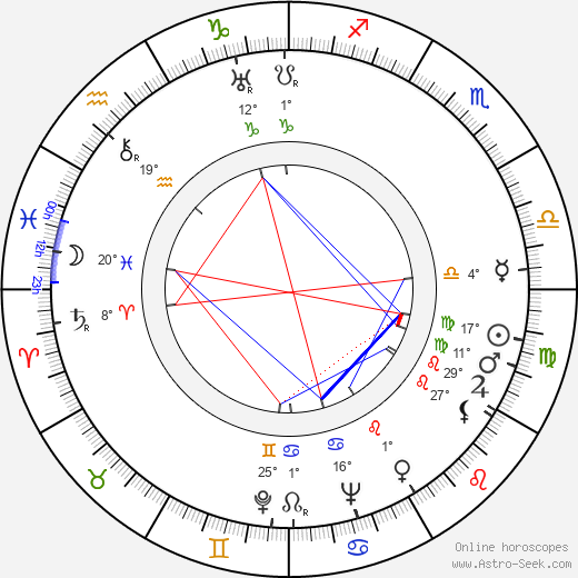 Raymond Scott birth chart, biography, wikipedia 2024, 2025
