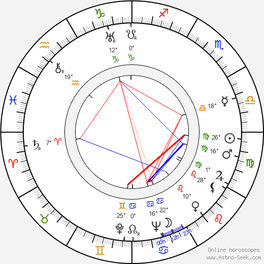 S. H. Barnett birth chart, biography, wikipedia 2023, 2024