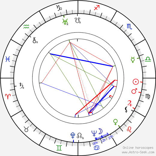 S. H. Barnett birth chart, S. H. Barnett astro natal horoscope, astrology