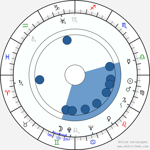 Steve Pendleton Oroscopo, astrologia, Segno, zodiac, Data di nascita, instagram
