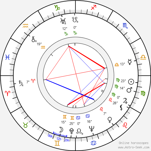 Steve Pendleton birth chart, biography, wikipedia 2024, 2025