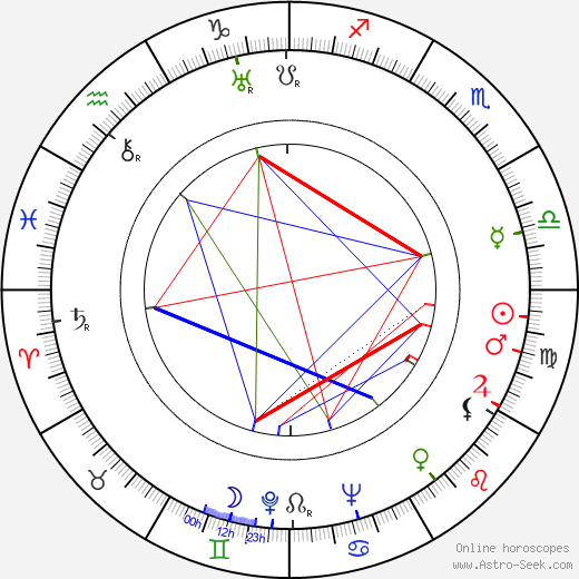 Steve Pendleton birth chart, Steve Pendleton astro natal horoscope, astrology