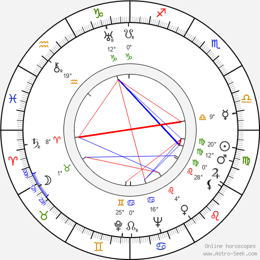 Walter Kapps birth chart, biography, wikipedia 2023, 2024