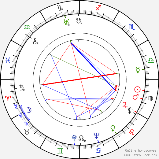 Walter Kapps birth chart, Walter Kapps astro natal horoscope, astrology