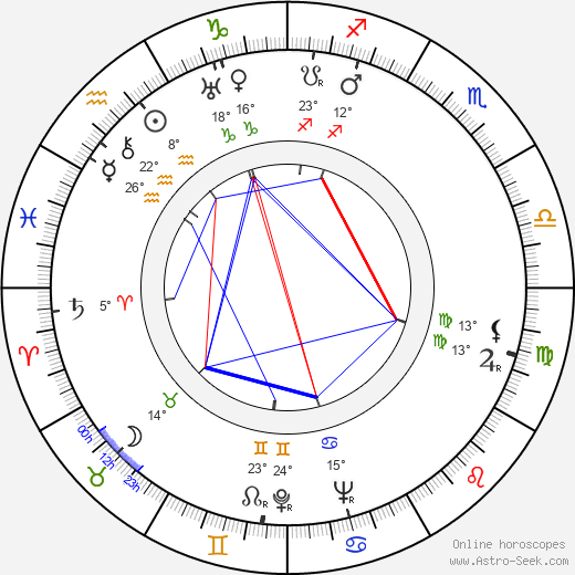 Alan Marshal birth chart, biography, wikipedia 2024, 2025