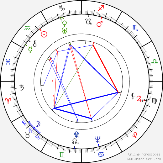 Alan Marshal birth chart, Alan Marshal astro natal horoscope, astrology