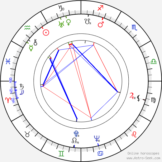 Alexander King birth chart, Alexander King astro natal horoscope, astrology
