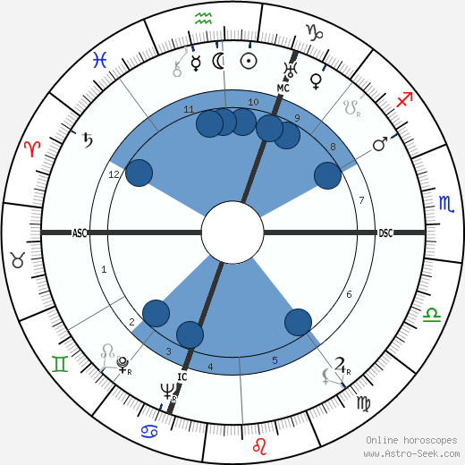 Ann Sothern wikipedia, biography, birth chart, instagram Ann Sothern wikipedia, horoscope, astrology, instagram