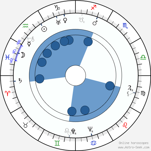 Ann Todd horoscope, astrology, sign, zodiac, date of birth, instagram