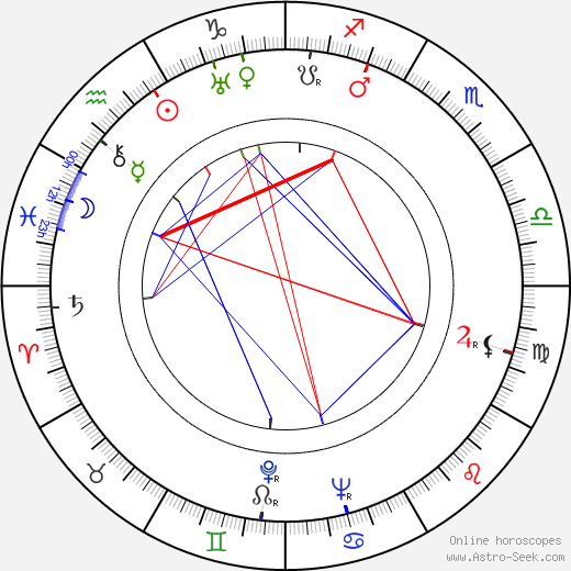 Ann Todd birth chart, Ann Todd astro natal horoscope, astrology