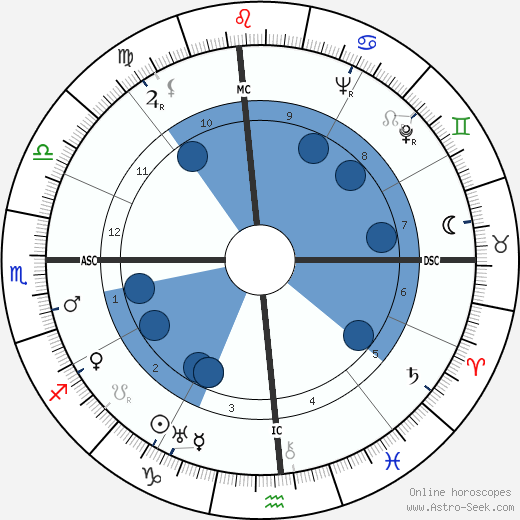Barry Goldwater wikipedia, horoscope, astrology, instagram