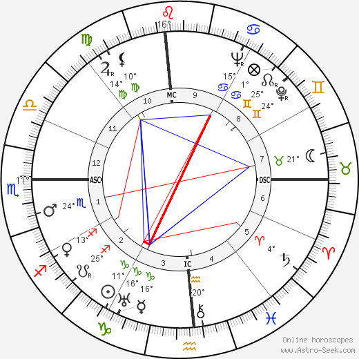 Barry Goldwater birth chart, biography, wikipedia 2024, 2025